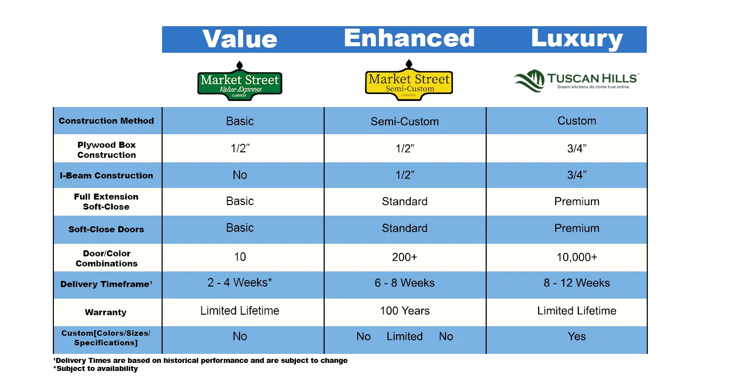 new-chart_market street_value express_semi-custom_tuscanhillscabinetry
